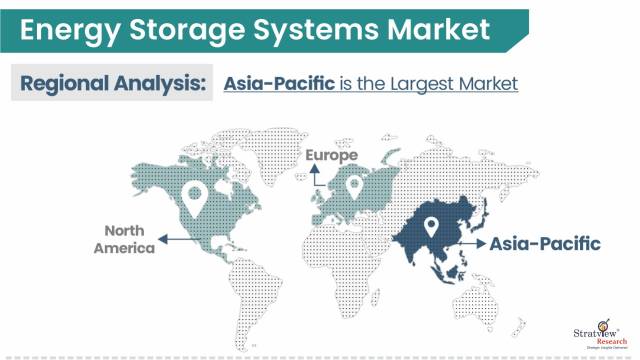 Energy-Storage-Systems-Market-Regional-Analysis